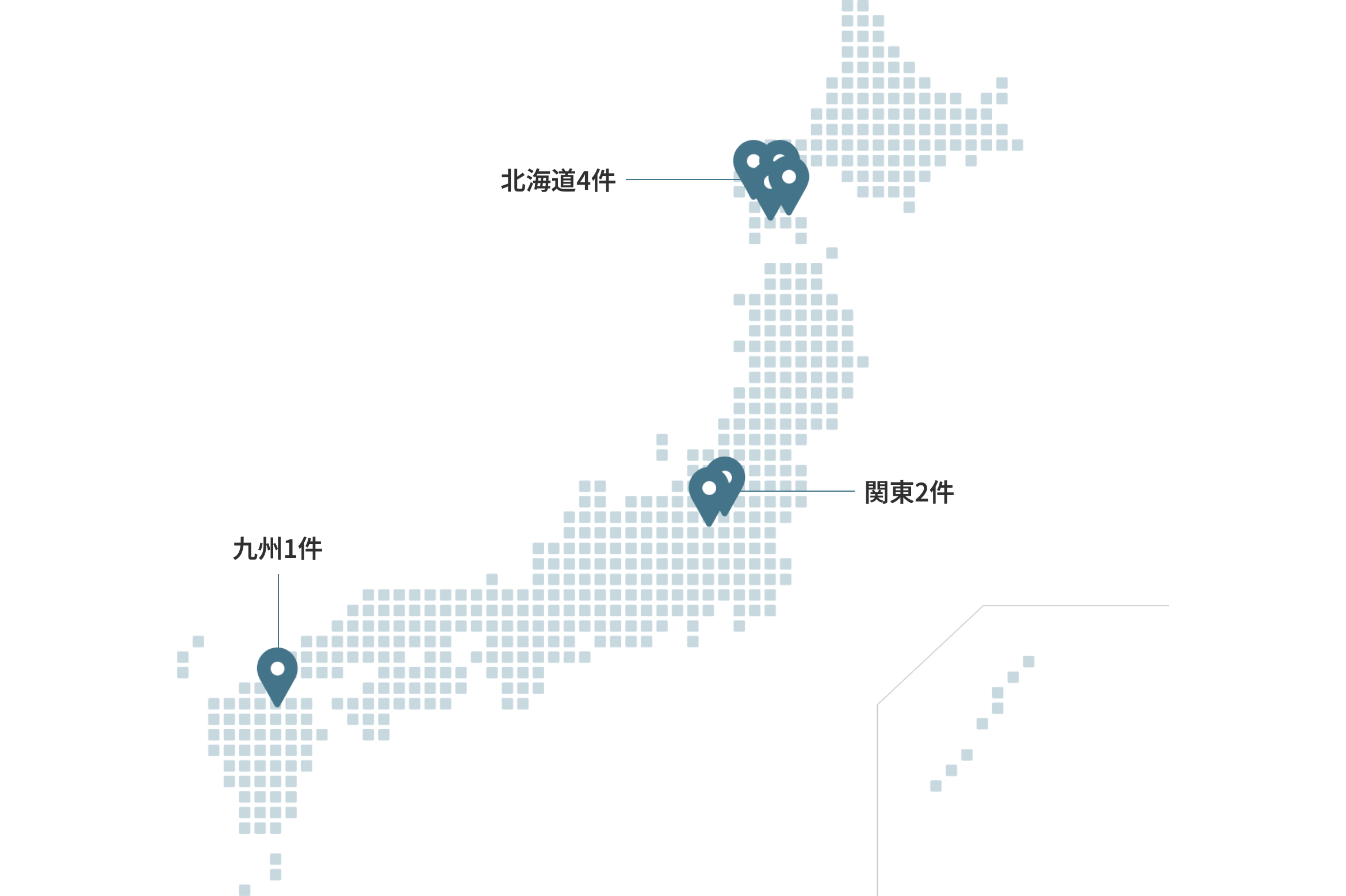 北海道4件、関東2件、九州1件