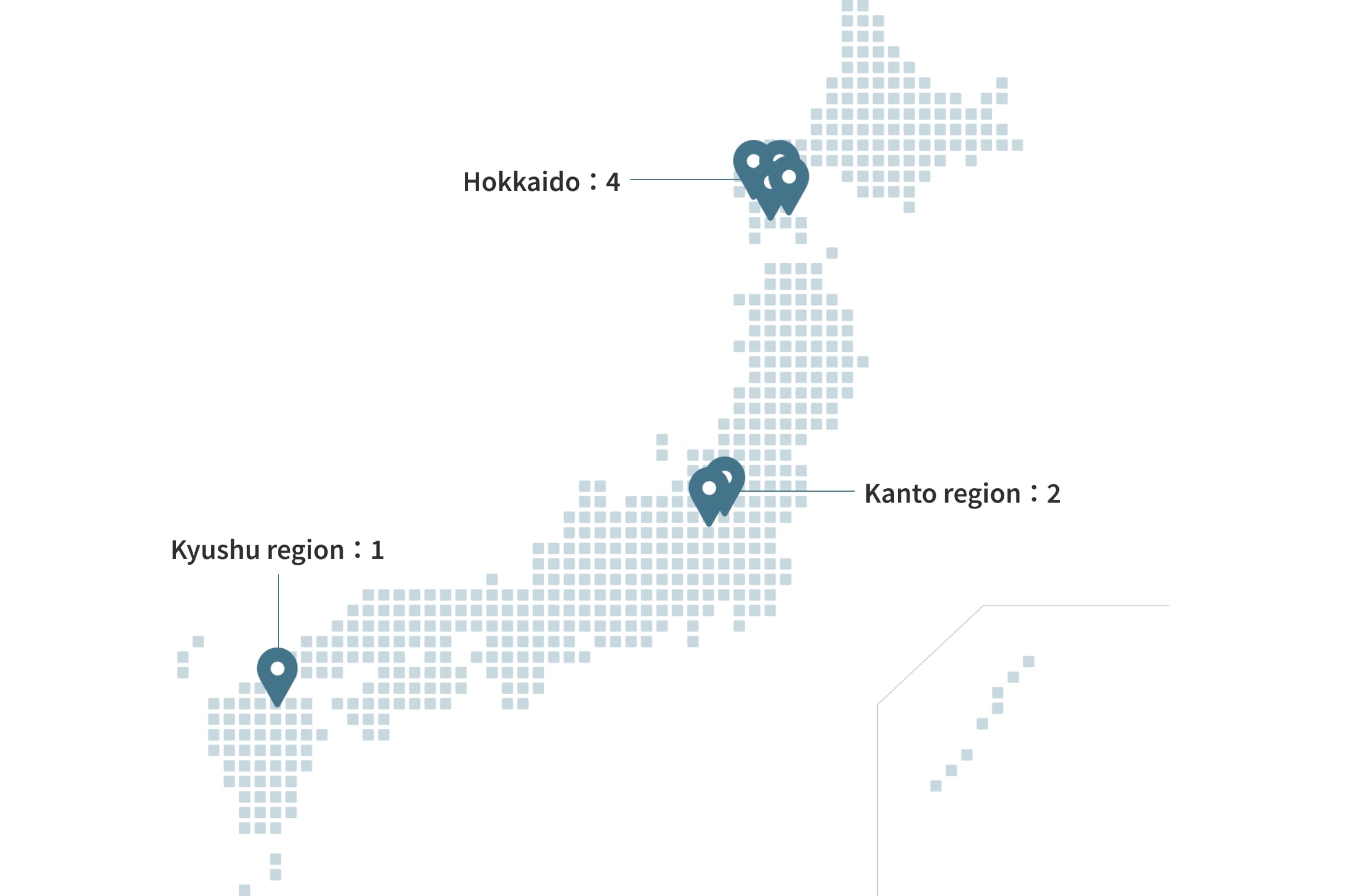 Hokkaido：4,Kanto region：2,Kyushu region：1